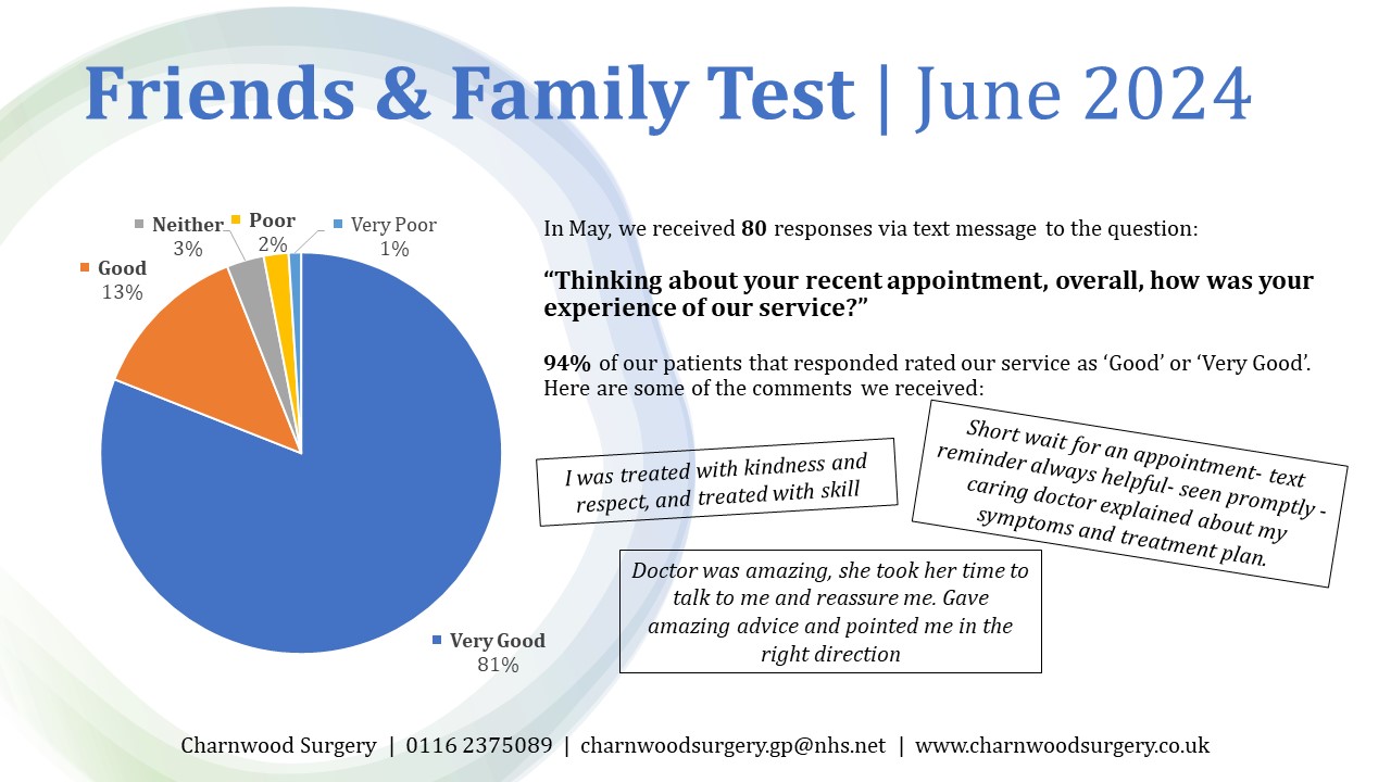 Friends and family test results – June 2024