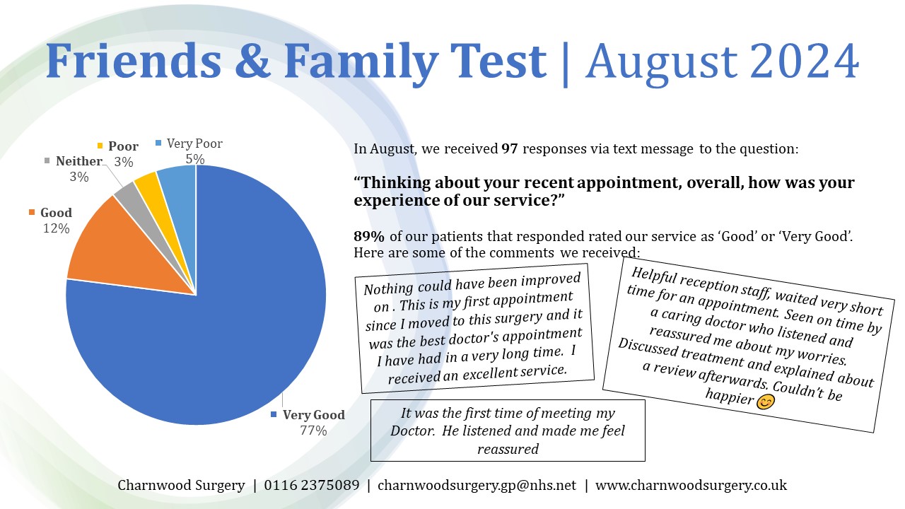 friends and family test results for august 2024