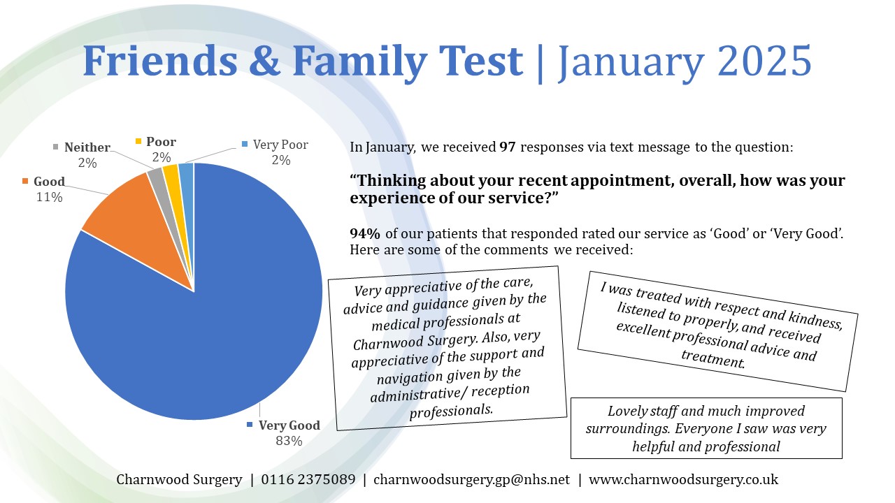 Friends and Family test results january 2025