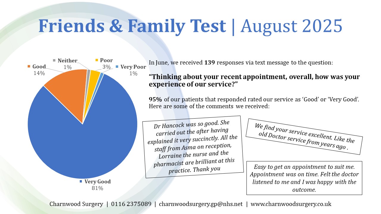 friends and family test results august 2025