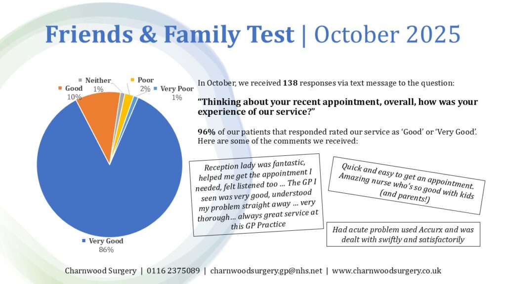 Friends and Family test results